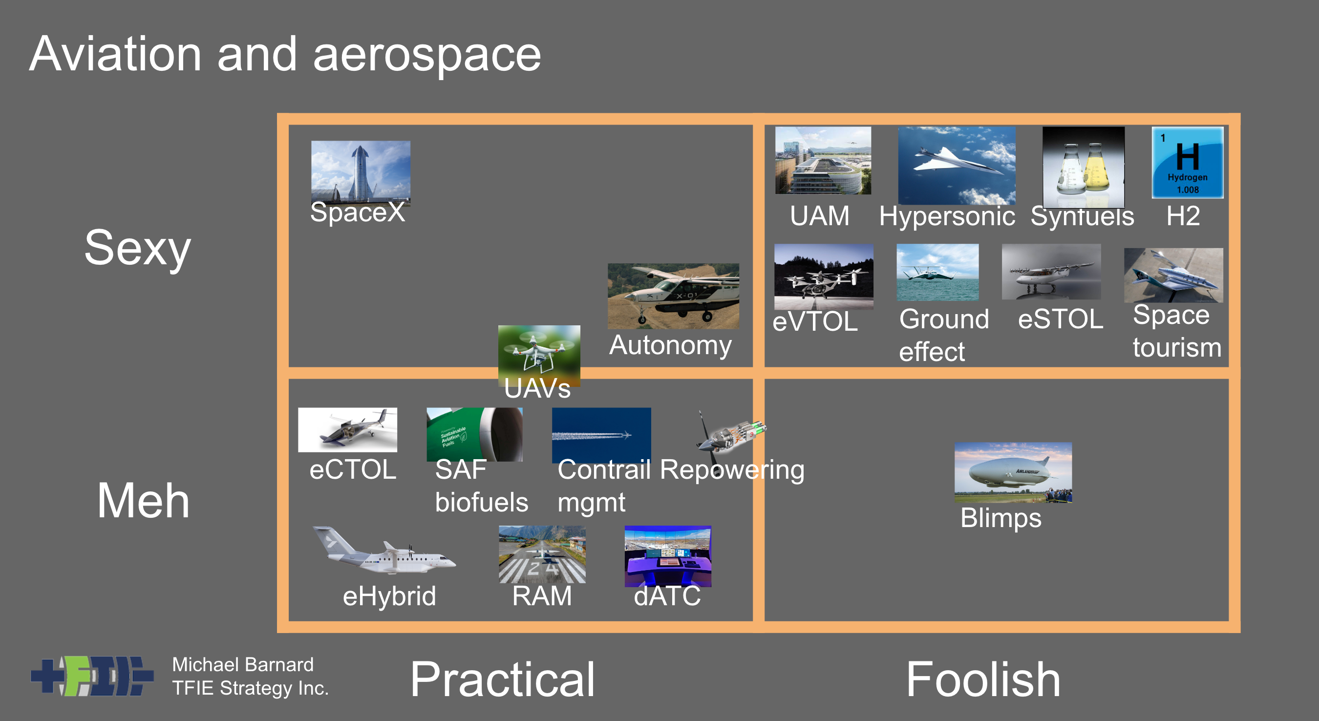 Sexy vs meh quadrant chart of aviation decarbonization by author